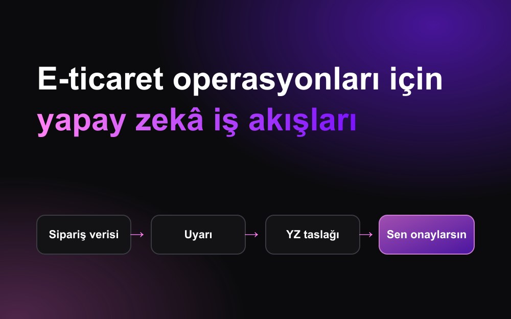 Sipariş verisinden uyarıya, yapay zekâ taslağına ve insan onayına giden iş akışı